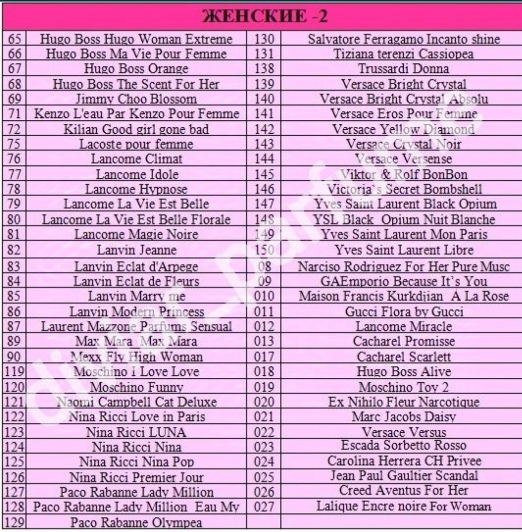 Парфумована вода, аромат схожий на Armand Basi In Red,110мл,50мл,30мл,15мл, жіночі парфуми