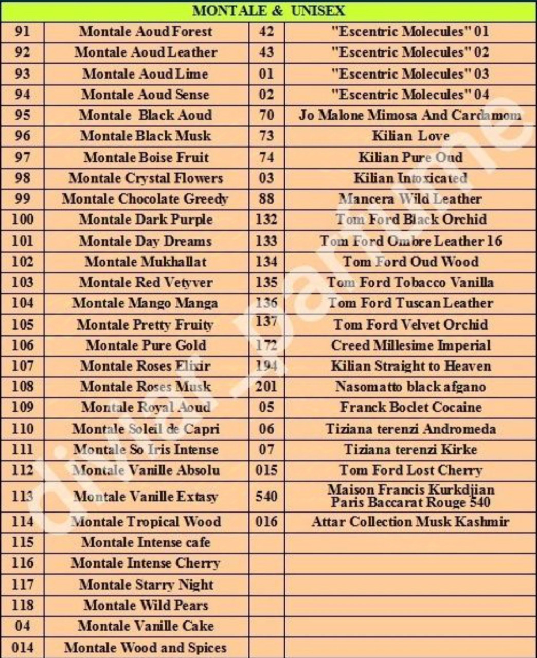 Парфумована вода, аромат схожий на Armand Basi In Red,110мл,50мл,30мл,15мл, жіночі парфуми