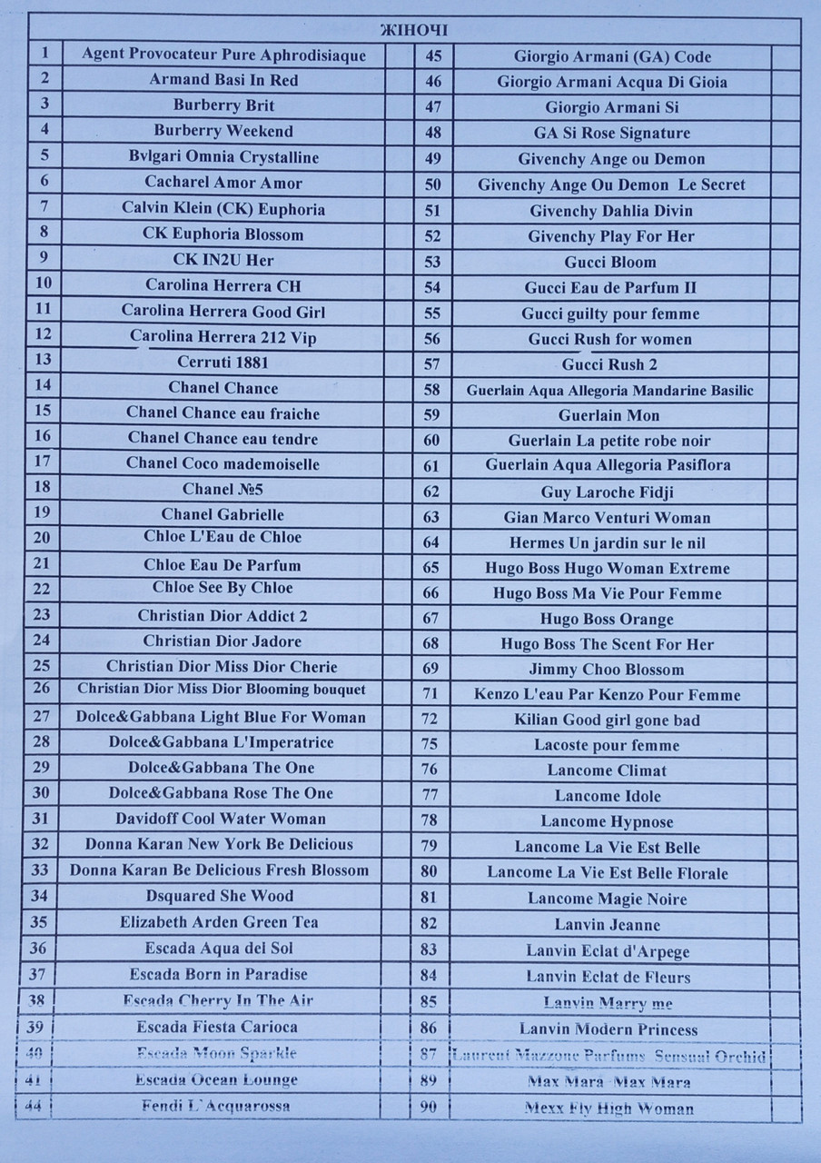 Парфумована вода Irresistible, наливні французькі парфуми, жіночі парфуми, парфуми 110 мл