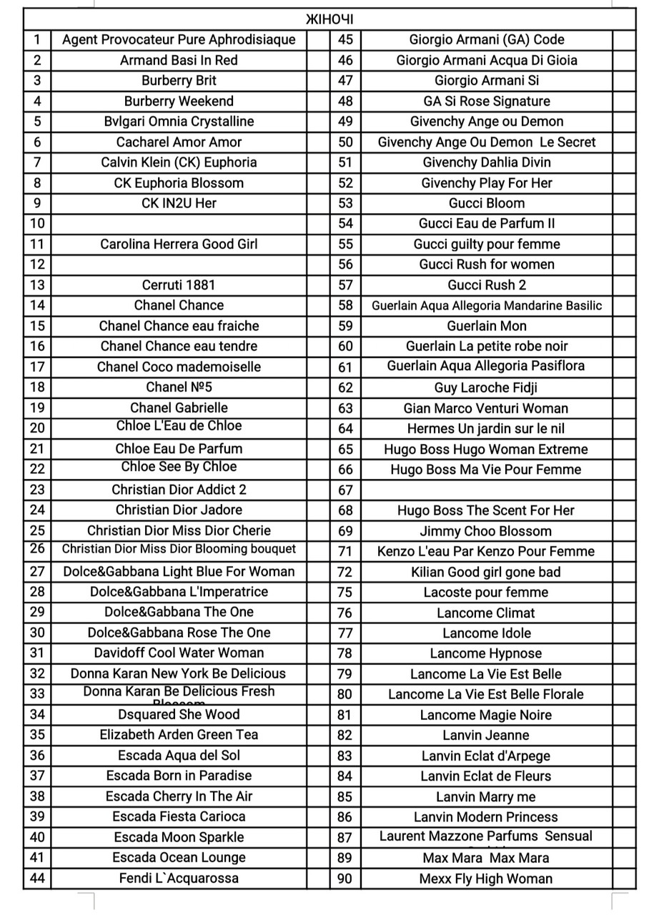 Аромат схожий на victoria's secret bombshell isle, парфумована вода, наливні французькі парфуми, жіночі духи