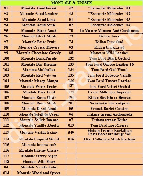 Аромат схожий на Montale Aoud Leather, наливна французька парфумерія монталь, нішові парфуми унісекс